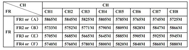 Frequency Table